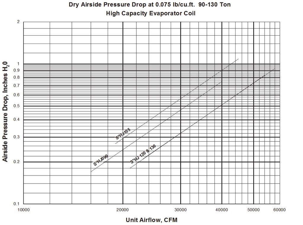 90-140 tons high capacity evaporator coil Figure 79.
