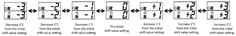 TO CHANGEOVER COOLING/HEATING mode is decided by the room temperature. A.