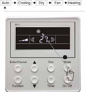 3 Temperature Setting Fig.5.2.1 Fig 5.3 Press or button for increase or decrease of setting temperature under on state of the unit.
