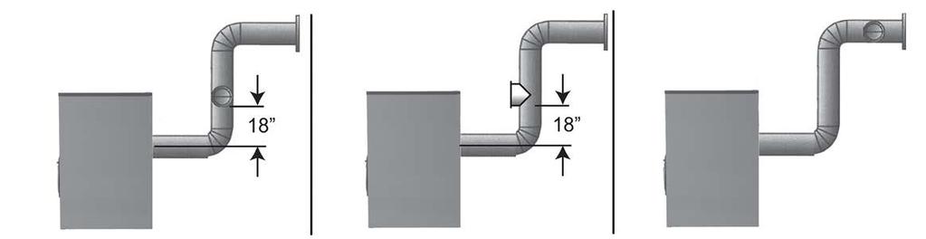 Figure 21 - Proper Draft Regulator Locations 14 - CHIMNEY AND VENTING CONNECTIONS Figure 22 - Typical Chimney Locations Figure 23 - Pressure Tapping for