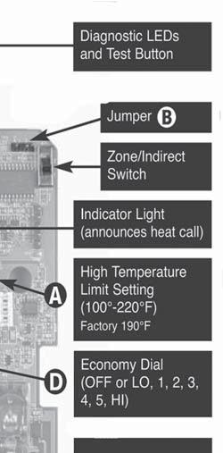 High limit (HL) on limit control is factory set at 190 F. Temperature setting may be varied to suit requirements of installation.