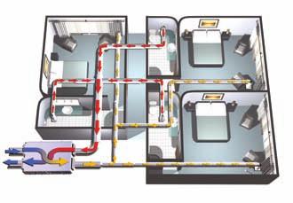 Sentinel Totus D-ERV Typical Applications Sentinel Totus D-ERV is a new range of energy recovery ventilation systems for multi occupancy and variable demand rooms.