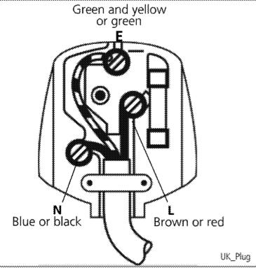 1 Important safety and environmental instructions 1.5 Plug Wiring The moulded plug on this appliance incorporates a 13 A fuse.