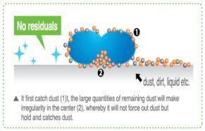 6. Catch-Mop Salient Features(1/4) EXCEPTIONAL CAPABILITY TO DUST