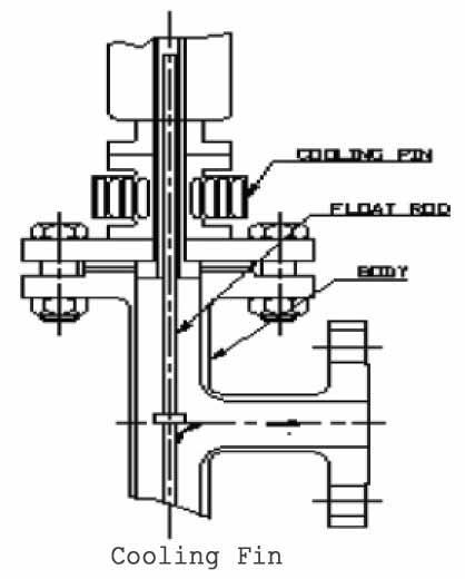 MAXIFLO TM KM Series Metal Tube Rotameters Damper, Cooling Fin and Heat Jacket