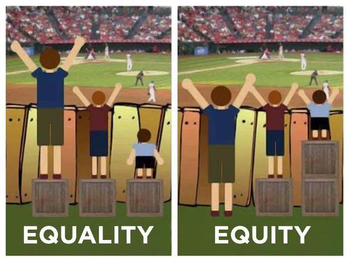 Equity vs Equality Equality, aims to ensure that everyone gets the same things in order to enjoy full, healthy lives.