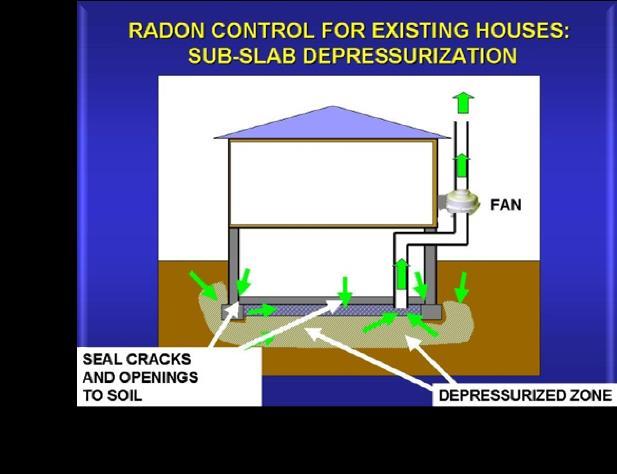 Indoor Radon Abatement Measures