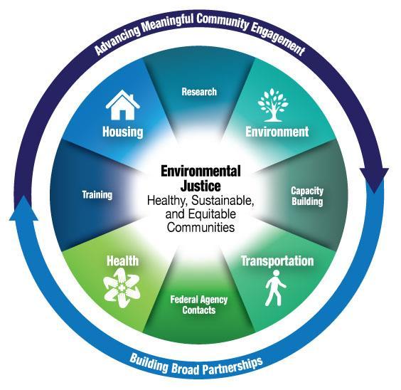 Social Justice A vision of society that is equitable and all members are