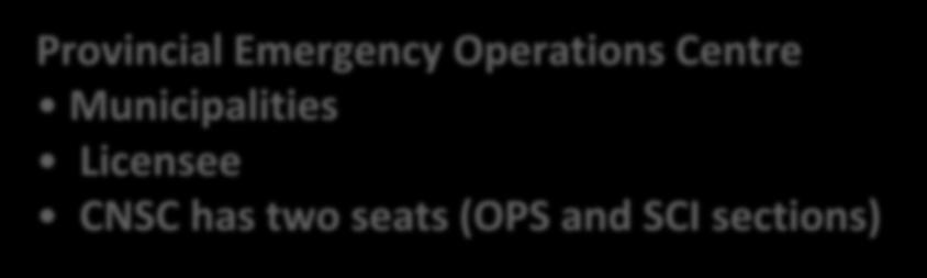 CNSC Roles During Emergency (2/2)