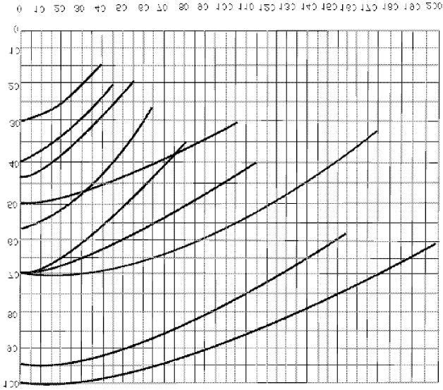75 Hp Flow Rate (gpm) SPECIFICATION NOTES These pump curves are non-overloading using the service