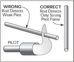 Note: Unshielded sensor wiring must not be run in common with other wires; it must be run in separate conduit.