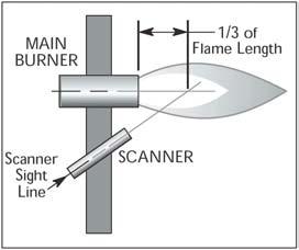 area between the flame rod and spark plug may eliminate the interference. SCANNERS Warning: Use only Eclipse scanner models as listed for operation with the VeriFlame.