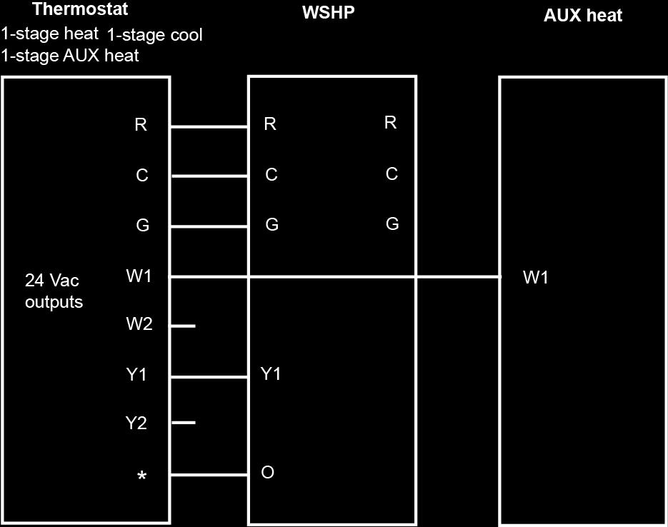 Wiring the Carrier Connect Wi-Fi Thermostat Air Handler or DX Coil/Heat Pump split