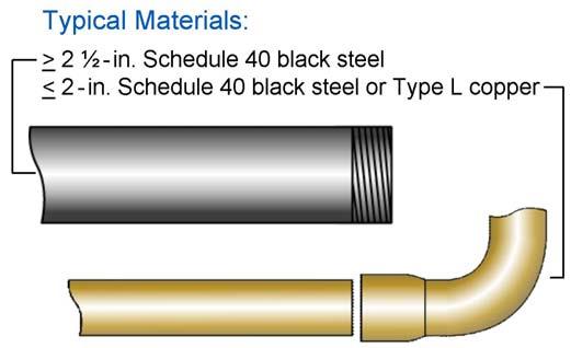 Pipe Materials Typically the piping used in an HVAC system is either schedule 40 black steel welded or cutgrooved pipe, or lighter gauge rolled-groove steel pipe for sizes 2-1/2-in.