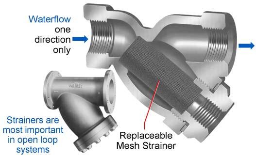 Hydronic System Components Strainers The typical strainer used in the HVAC industry is a Y strainer.