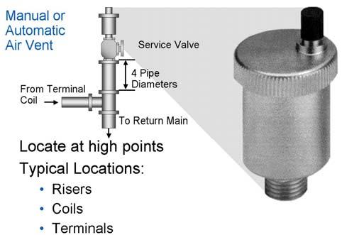Circulation of the water through an air separator can remove a large percentage of this air that will improve the overall heat transfer efficiency of the system (air is an insulator) and reduce