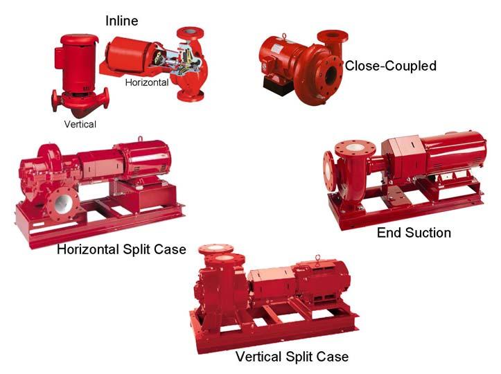Centrifugal Pump Types There are several types of centrifugal pumps used in the HVAC industry, such as inline, close-coupled, end suction, vertical split case, and horizontal split case.