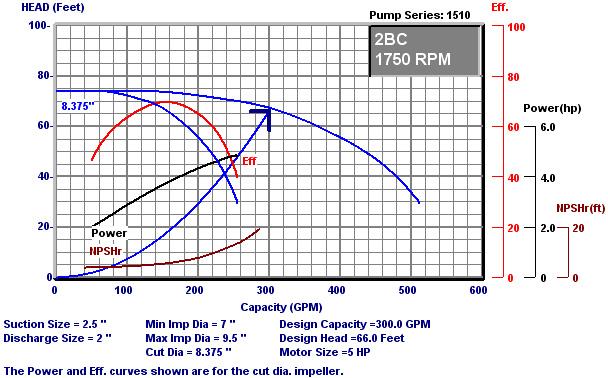 Step 7: Sum All the Pressure Drops for Pump Selection Total Friction Loss = Equivalent ft * loss/100 ft For 3-in. pipe, 136 equiv. ft * 9.3 ft /100 For 4-in. pipe, 233 equiv. ft * 10.