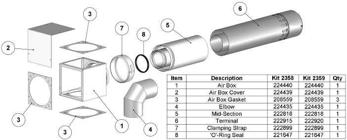 Horizontal Balanced Flue Kits 2358 & 2359 Before commencing assembly, please make sure that you have correctly identified the placement of each pipe section and that all O ring seals are in position