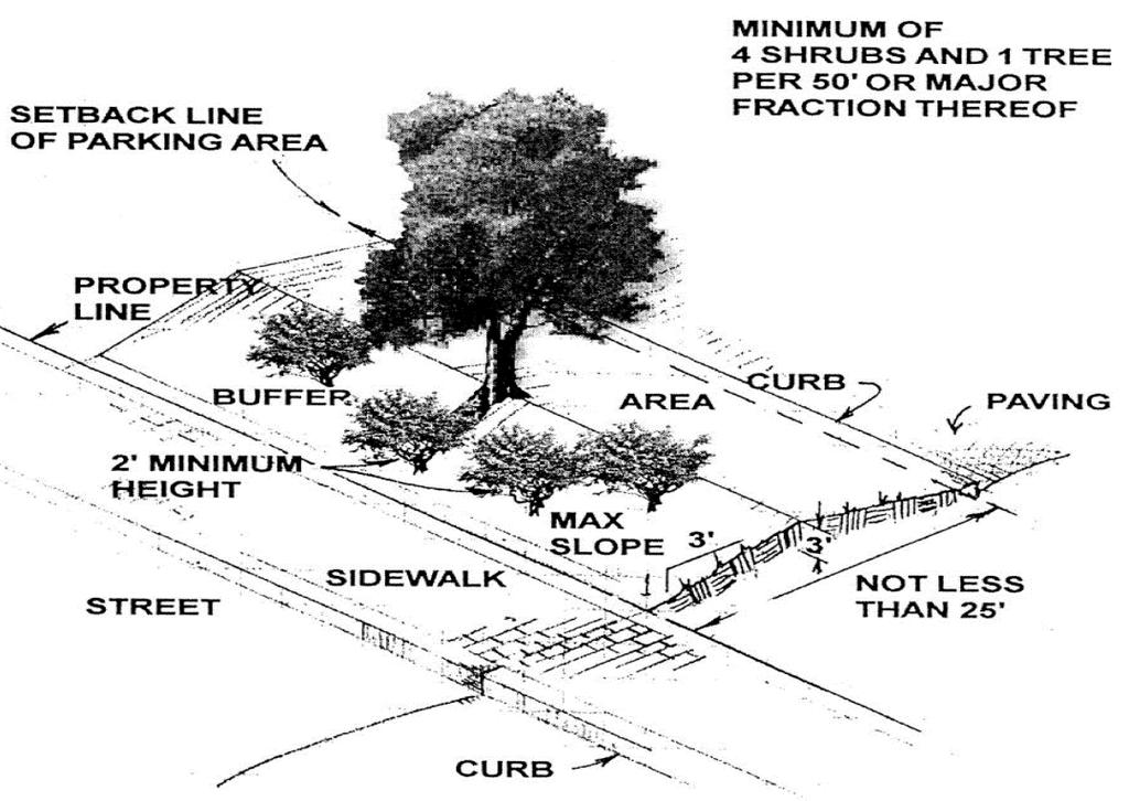 3. Buffer "C," as shown below, shall have a depth of not less than the minimum yard requirement applicable along each street frontage of the property, but in no case less than five feet, and shall