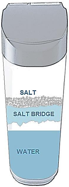 If you suspect salt bridging, pour some warm water over the salt to break up the bridge. Allow four hours to produce a brine solution, and then manually regenerate the softener.