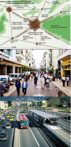 Urban Agenda Urban Sprawl Compactness