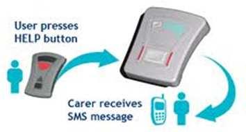 required Can support up to 7 s and 7 PAD s from one Portable base unit located around the home Caller identification SMS messagi