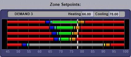 Appendix A: VVT Zone controller Points/Properties Setpoints for ZS Sensors To configure setpoint properties for ZS