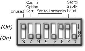 Communications wiring To set up the TU Open for the LonWorks Option Card (Part #LON-OC) 1 Turn off the TU Open's power.