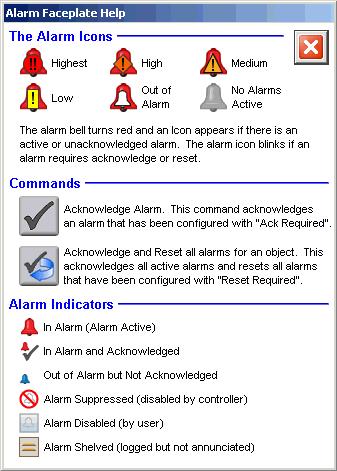 Alarm Faceplate Help The Alarm Faceplate Help page describes the alarm icons,