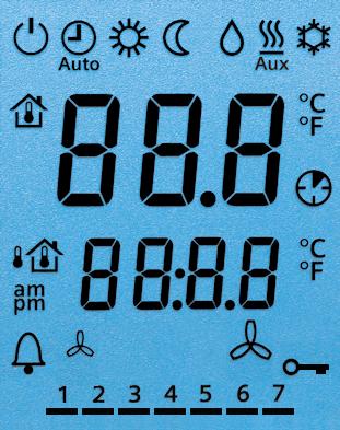 Display 3 2 6 7 4 8 9 5 0 Operating mode Protection Comfort Economy Auto Timer according to schedule (via KNX) 2 Displayss room temperature, setpoints and control parameters.