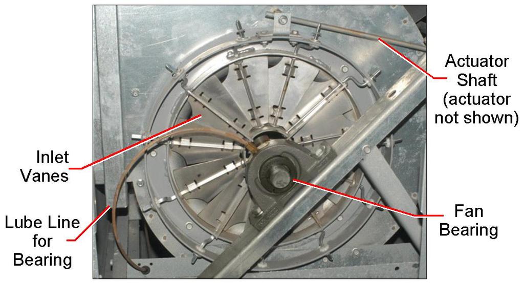 FANS IN VAV SYSTEMS This method is very inefficient because it requires the VAV box dampers to absorb a considerable amount of static pressure at the minimum airflow set point.
