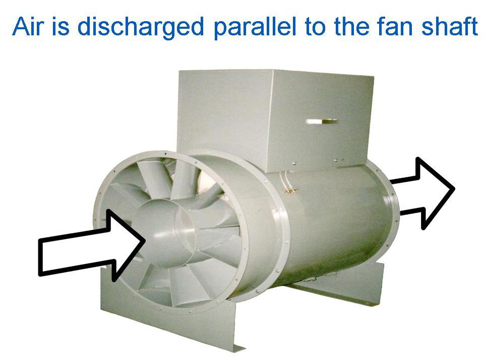 Vane, or tube axial, fans can be driven with an internal direct connected motor or an external shell mounted motor. There are several variations of the axial fan.