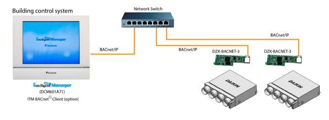 vendor what device ID should be configured here to avoid conflict within BACnet