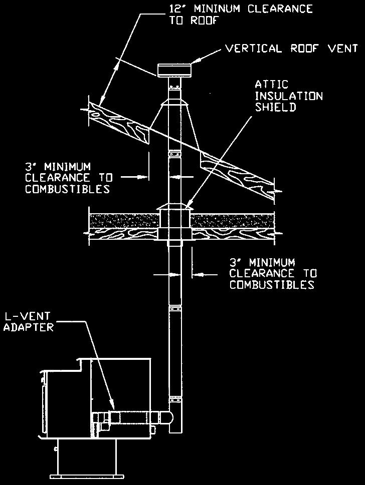 INSTALLATION B. VERTICALLY WITH NEW CHIMNEY SYSTEM (Refer to Figure 9a & 9b) NOTE: Follow L-Vent chimney manufacturer s instructions.