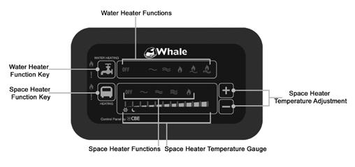 OPERATE WHALE HEATING - DUO CONTROLLER OPERATE WHALE SPACE HEATER - ELECTRIC OPERATION Electrical isolation switch The Orange 230V/Mains isolated switch on power supply unit must be ON/illuminated