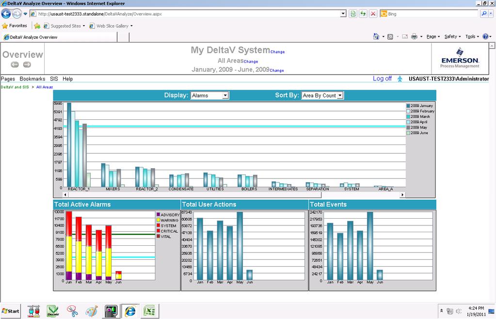 January 2013 Page 1 DeltaV Analyze The DeltaV Analyze Overview page summarizes your plant alarm and event performance.