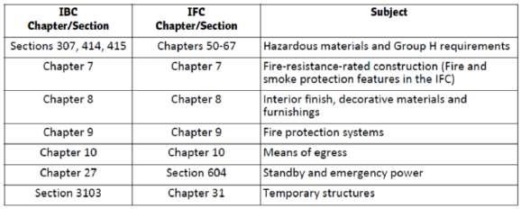 TRAINING & EDUCATION 3 What is the IFC? Arrangement and Format.