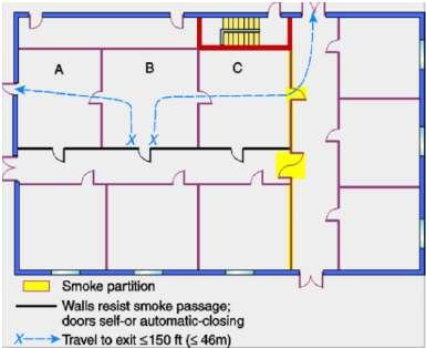 What is the Difference Between a Smoke Barrier and Partition??? 709.3 Fire resistance rating. A 1 hour fire resistance rating is required for smoke barriers. 710.