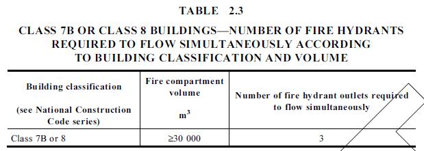 Number of fire hydrants required to discharge