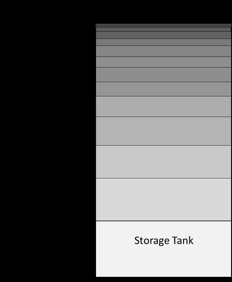 Fig. 5: Stratification profile within a storage tank. this range.