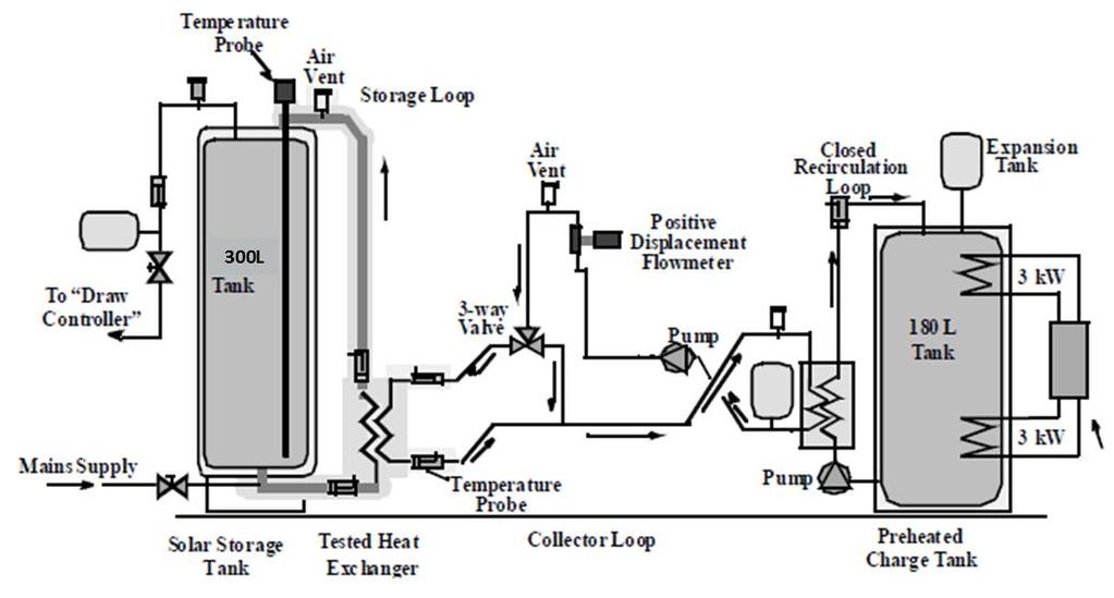 The model has several limitations due to some underlying assumptions that were made. The fluids within the system are assumed to have a constant specific heat.