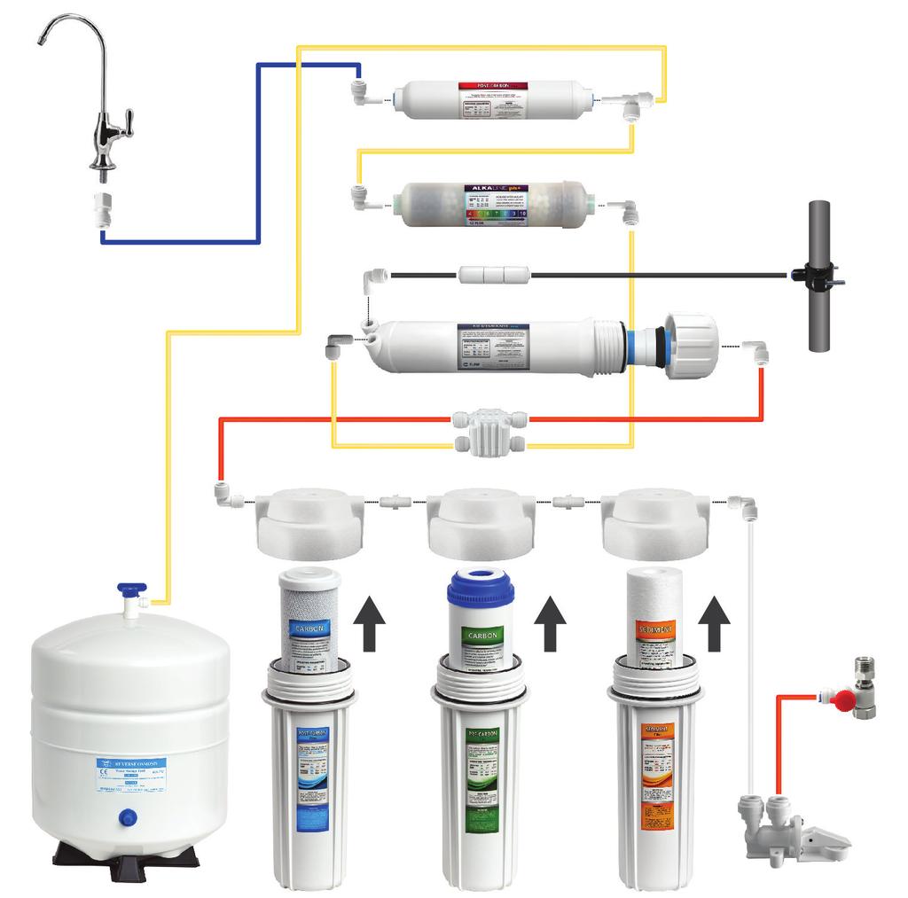 System Connections 1/4 Yellow Tubing to Tank K I L 1/4 Blue Tubing to Faucet G 1/4 Black Tubing to Drain H F J E D 1/4 White Tubing from Leak Stopper A C 1/4 Red Tubing from Feed B A to B.