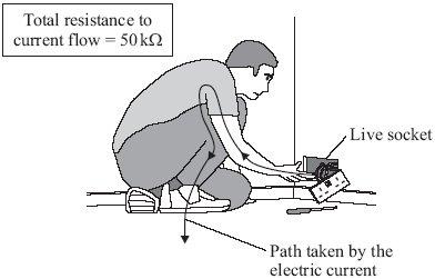 Q11. The diagram shows someone accidentally touching the live wire inside a dismantled 230 volt mains electricity socket. A current flows through the person giving him an electric shock.