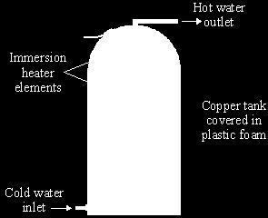 (d) Why is a combination oven of this sort more economical than a convection-only oven?...... (Total 8 marks) Q4. The diagram shows a type of electric immersion heater in a hot water tank.