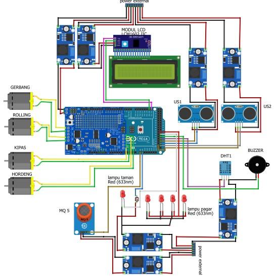 Figure 2. Electronic components in smart homes This system is also equipped with nodemcu and laptop connected to the internet so that the system can be controlled by using android.