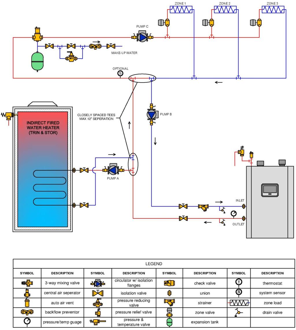 Trinity Installation and Operation Instructions Figure 10-5 Plumbing Schematic Single Central Heating Circulator Figure 10-5 illustrates the basic plumbing requirements for a Trinity Tft boiler