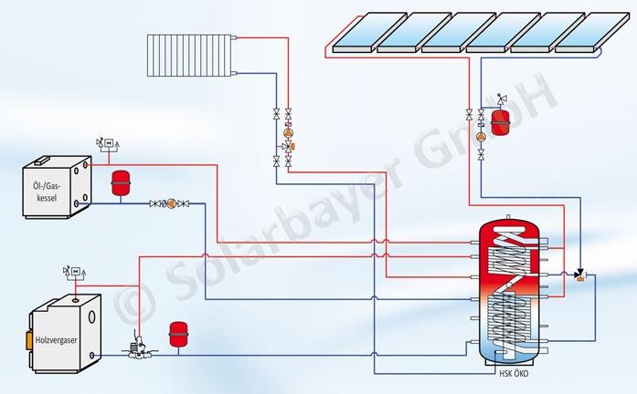 Connection example This connection diagram is only an installation proposal and
