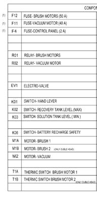 Electrical Diagram 2 COMPONENTS COMPONENTS PLDC01963_1