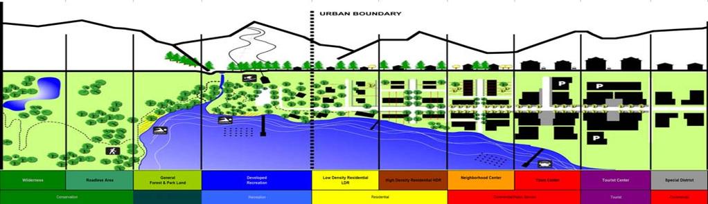 LAND USE DIAGRAM The most familiar part of any general plan is the Land Use Diagram which shows the types and locations of existing and future land uses the plan envisions.
